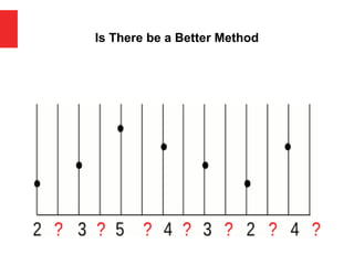 Is There be a Better Method
 