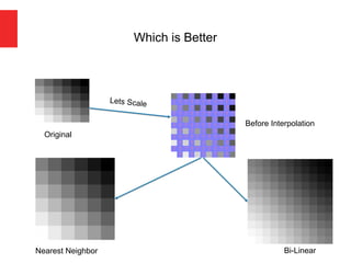 Which is Better
Before Interpolation
Nearest Neighbor Bi-Linear
Original
 