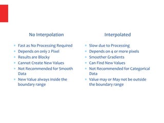 No Interpolation
 Fast as No Processing Required
 Depends on only 2 Pixel
 Results are Blocky
 Cannot Create New Values
 Not Recommended for Smooth
Data
 New Value always inside the
boundary range
Interpolated
 Slow due to Processing
 Depends on 4 or more pixels
 Smoother Gradients
 Can Find New Values
 Not Recommended for Categorical
Data
 Value may or May not be outside
the boundary range
 