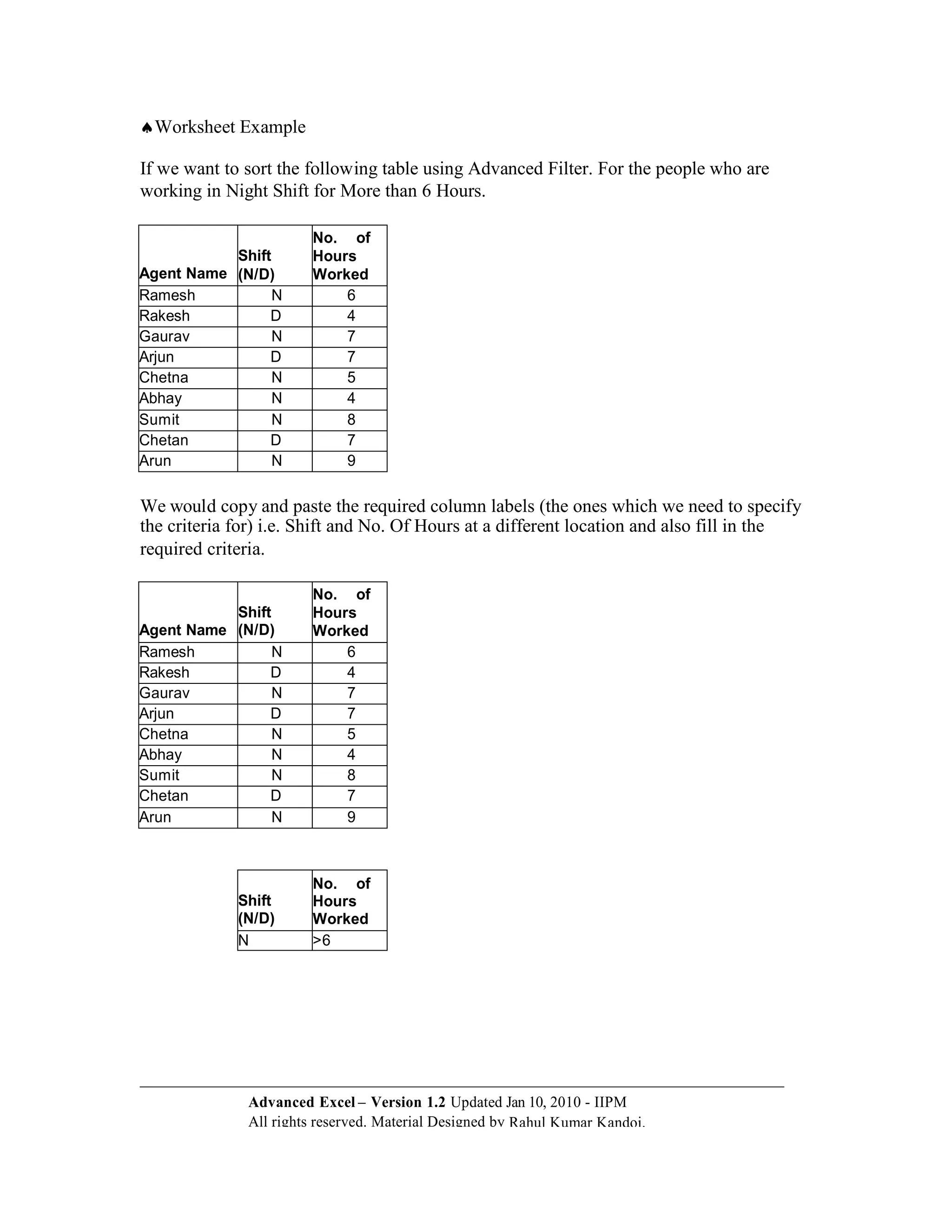 Worksheet Example

If we want to sort the following table using Advanced Filter. For the people who are
working in Night Shift for More than 6 Hours.

                       No. of
           Shift       Hours
Agent Name (N/D)       Worked
Ramesh           N         6
Rakesh          D          4
Gaurav           N         7
Arjun           D          7
Chetna           N         5
Abhay            N         4
Sumit            N         8
Chetan          D          7
Arun             N         9

We would copy and paste the required column labels (the ones which we need to specify
the criteria for) i.e. Shift and No. Of Hours at a different location and also fill in the
required criteria.

                       No. of
           Shift       Hours
Agent Name (N/D)       Worked
Ramesh           N         6
Rakesh          D          4
Gaurav           N         7
Arjun           D          7
Chetna           N         5
Abhay            N         4
Sumit            N         8
Chetan          D          7
Arun             N         9



                       No. of
             Shift     Hours
             (N/D)     Worked
             N         >6




              Advanced Excel – Version 1.2 Updated Jan 10, 2010 - IIPM
              All rights reserved. Material Designed by Rahul Kumar Kandoi.
 