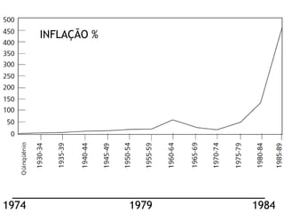 INFLAÇÃO %




1974                1979   1984
 