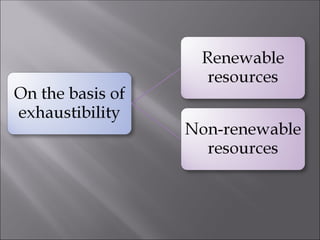 powerpoint presentation on resources and development class 10 cbse | PPTX