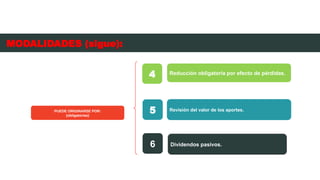 PUEDE ORIGINARSE POR:
(obligatorias)
Reducción obligatoria por efecto de pérdidas.
4
Revisión del valor de los aportes.
5
Dividendos pasivos.
6
MODALIDADES (sigue):
 