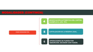 PUEDE ORIGINARSE POR:
MODIFICACIÓN AUTOMÁTICA DEL CAPITAL
(EJEMPLO D. LEG. 797).
4
CAPITALIZACIÓN DE LA RESERVA LEGAL.
5
OPERACIONES DE FUSIÓN POR
ABSORCIÓN, ESCISIÓN CON FUSIÓN.
6
MODALIDADES (CONTINÚA)
 
