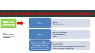 NUEVOS
APORTES
TEMAS QUE SE DEBEN CONSIDERAR PARA SU INSCRIPCIÓN
• Váucher.
• Moneda extranjera.
Dinero
• Descripción y recepción.
• Criterio de valuación
• Registro.
Bienes
• Asiento contable
• Contador público
• En caso de conversión de créditos o de obligaciones, el
consentimiento del acreedor (DNI).
Conversión de créditos o de
obligaciones, capitalización
de utilidades, reservas,
beneficios, prima de capital,
excedentes de revaluación
NOTA:
EL CAPITAL INSCRITO
DEBE ESTAR PAGADO
TOTALMENTE.
 