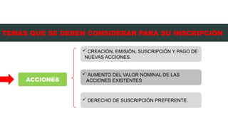 ACCIONES
 CREACIÓN, EMISIÓN, SUSCRIPCIÓN Y PAGO DE
NUEVAS ACCIONES.
 AUMENTO DEL VALOR NOMINAL DE LAS
ACCIONES EXISTENTES
TEMAS QUE SE DEBEN CONSIDERAR PARA SU INSCRIPCIÓN
 DERECHO DE SUSCRIPCIÓN PREFERENTE.
 
