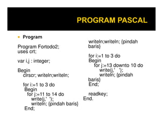 Program
Program Fortodo2;
uses crt;
var i,j : integer;
Begin
clrscr; writeln;writeln;

writeln;writeln; {pindah
baris}
for i:=1 to 3 do
Begin
for j:=13 downto 10 do
write(j,' ');
writeln; {pindah
baris}
End;

for i:=1 to 3 do
Begin
readkey;
for j:=11 to 14 do
End.
write(j,' ');
writeln; {pindah baris}
End;

 