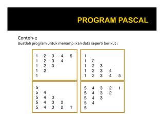 Contoh-2
Buatlah program untuk menampilkan data seperti berikut :
1
1
1
1
1
5
5
5
5
5

2
2
2
2

4
4
4
4

3
3
3

3
3
3

4
4

2
2

5

1

1
1
1
1
1
5
5
5
5
5

2
2
2
2
4
4
4
4

3
3
3
3
3
3

4
4
2
2

5
1

 
