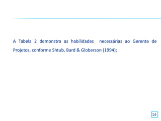 A Tabela 2 demonstra as habilidades      necessárias ao Gerente de
Projetos, conforme Shtub, Bard & Globerson (1994);




                                                               14
 