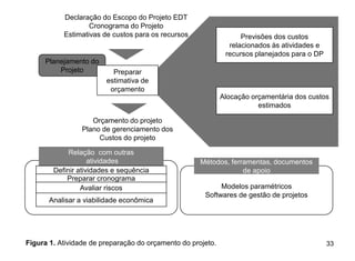 Declaração do Escopo do Projeto EDT
                   Cronograma do Projeto
           Estimativas de custos para os recursos                  Previsões dos custos
                                                               relacionados às atividades e
                                                              recursos planejados para o DP
     Planejamento do
         Projeto          Preparar
                        estimativa de
                         orçamento
                                                             Alocação orçamentária dos custos
                                                                        estimados

                    Orçamento do projeto
                 Plano de gerenciamento dos
                      Custos do projeto

             Relação com outras
                    atividades                       Métodos, ferramentas, documentos
        Definir atividades e sequência                            de apoio
            Preparar cronograma
                 Avaliar riscos                            Modelos paramétricos
                                                      Softwares de gestão de projetos
       Analisar a viabilidade econômica




Figura 1. Atividade de preparação do orçamento do projeto.                                    33
 