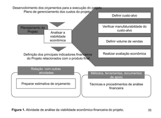 Desenvolvimento dos orçamentos para a execução do projeto
      Plano de gerenciamento dos custos do projeto
                                                                     Definir custo-alvo


      Planejamento do                                          Verificar manufaturabildade do
          Projeto                                                         custo-alvo
                          Analisar a
                          viabilidade
                          econômica                              Definir volume de vendas



        Definição dos principais indicadores financeiros       Realizar avaliação econômica
          do Projeto relacionados com o produto final


             Relação com outras
                  atividades                           Métodos, ferramentas, documentos
                                                                    de apoio

      Preparar estimativa de orçamento                Técnicas e procedimentos de análise
                                                                   financeira




Figura 1. Atividade de análise da viabilidade econômico-financeira do projeto.                  35
 