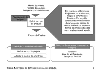 Minuta do Projeto
                    Portfólio de produtos
                 Escopo de produtos similares                 Em reuniões, o Gerente de
                                                              Projeto estuda a Minuta do
                                                                Projeto e o Portfólio de
      Planejamento do
                                                                Produtos. Em seguida,
          Projeto
                         Definir escopo                      consultando eventualmente
                          do produto                          documentos de escopo de
                                                            outros produtos da empresa,
                                                             definirá as diretrizes básicas
                                                            que o produto deverá atender

                        Escopo do Produto




                                                     Métodos, ferramentas, documentos
       Relação com outras atividades
                                                                  de apoio
           Definir escopo do projeto                             Reuniões
                                                          Lista de Verificação do
       Adaptar o modelo de referência                       Escopo do Produto




Figura 1. Atividade de definição do escopo do produto.                                        9
 