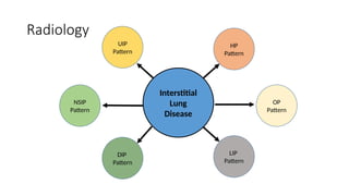 Radiology
Interstitial
Lung
Disease
NSIP
Pattern
UIP
Pattern
DIP
Pattern
LIP
Pattern
HP
Pattern
OP
Pattern
 
