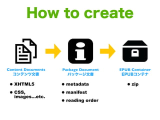 How to create



Content Documents   Package Document   EPUB Container
  コンテンツ文書             パッケージ文書           EPUBコンテナ

 ...