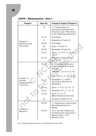 List of Rationalised Content in Textbooks for Class XII
12079 – Mathematics—Part I
Chapter Page No. Dropped Topics/Chapters
Chapter 1:
Relations and
Functions
12
13–14
15
16–25
26
27–28
29–31
31–32
1.4 Composition of
Functions and Invertible
Function (upto ‘This leads
Full Pages
Examples 24 and 25
Full Pages
Ques. 12 and 13
Examples 45 and 49
Ques. 1–3, 6–7, 9, 11–14,
18–19
Summary Points 11–13
and 15–19
Chapter 2:
Inverse
Trigonometric
Functions
42–44
45–47
47–48
49–51
51–52
53
2.3 Properties of Inverse
Trigonometric Functions
(Except
Examples 4, 7 and 8;
Alternative Solution of
Example 5
Ques. 3, 4, 6, 12, 14, 15
Examples 10, 11, 12, 13
Ques. 8, 12, 17
Summary Points 8–13
Chapter 3:
Matrices
90–92
92–97
3.7 Elementary Operations
Matrix
3.8.1 Inverse of Matrices
by Elementary Operations
(Retain Ques. 18 of
 