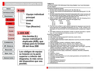 DENOMINACIÓN EQUIPOS PFD
   INICIO
               R-220
INTRODUCCIÓN
                       Equipo individual
 DIAGRAMAS
 ...