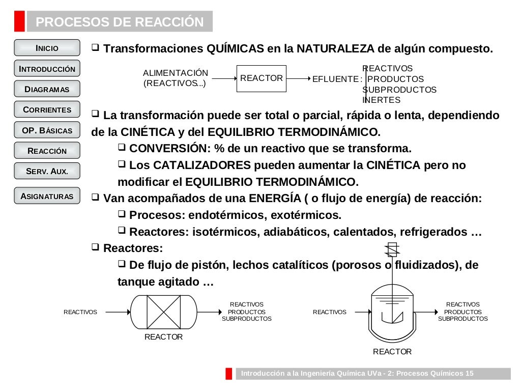 Procesos Quimicos