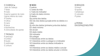 C CABEÇA
topo da cabeça
T testa
R rosto
S parte superior do rosto
I parte inferior do rosto
P Orelha
O olhos
N nariz
B boca
d bochechas
A zona abaixo do queixo
T TRONCO
P pescoço
O ombro
B busto
E estômago
C cintura
B BRAÇOS
S braço
Q queixo
I antebraço
C cotovelo
P pulso
p PERNA
EN ESPAÇONEUTRO
M MÃO
P palma
C costa da mão
L1 lado do indicador
L2 lado do dedo mínimo
D dedos
Dp ponta dos dedos
Dd nós dos dedos (junção entre os dedos e a
mão)
Dj nós dos dedos (primeira junta dos dedos)
D1 dedo mínimo
D2 anular
D3 dedo médio
D4 indicador
D5 polegar
V Interstícios entre os dedos
V1 Interstício entre o polegar e o indicador
V2 Interstício entre os dedos indicador e
médio
V3 Interstício entre os dedos médio e anular
V4 Interstício entre os dedos anular e mínimo
 