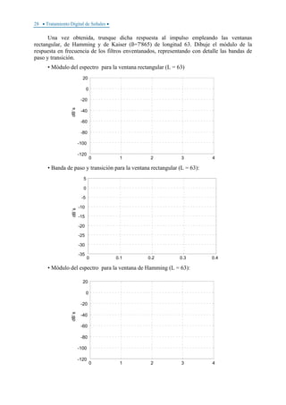 28 • Tratamiento Digital de Señales •
Una vez obtenida, trunque dicha respuesta al impulso empleando las ventanas
rectangular, de Hamming y de Kaiser (ß=7'865) de longitud 63. Dibuje el módulo de la
respuesta en frecuencia de los filtros enventanados, representando con detalle las bandas de
paso y transición.
• Módulo del espectro para la ventana rectangular (L = 63)
0 1 2 3 4
-120
-100
-80
-60
-40
-20
0
20
dB`s
• Banda de paso y transición para la ventana rectangular (L = 63):
0 0.1 0.2 0.3 0.4
-35
-30
-25
-20
-15
-10
-5
0
5
dB`s
• Módulo del espectro para la ventana de Hamming (L = 63):
0 1 2 3 4
-120
-100
-80
-60
-40
-20
0
20
dB`s
 