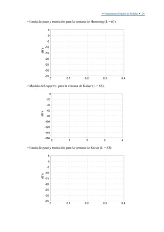• Tratamiento Digital de Señales • 29
• Banda de paso y transición para la ventana de Hamming (L = 63):
0 0.1 0.2 0.3 0.4
-35
-30
-25
-20
-15
-10
-5
0
5
dB`s
• Módulo del espectro para la ventana de Kaiser (L = 63):
0 1 2 3 4
-160
-140
-120
-100
-80
-60
-40
-20
0
dB´s
• Banda de paso y transición para la ventana de Kaiser (L = 63):
0 0.1 0.2 0.3 0.4
-35
-30
-25
-20
-15
-10
-5
0
5
dB`s
 