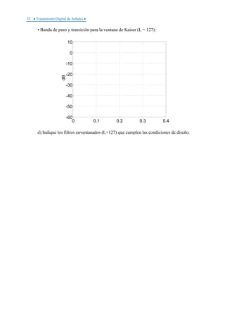 32 • Tratamiento Digital de Señales •
• Banda de paso y transición para la ventana de Kaiser (L = 127):
0 0.1 0.2 0.3 0.4
-60
-50
-40
-30
-20
-10
0
10
dB
d) Indique los filtros enventanados (L=127) que cumplen las condiciones de diseño.
 