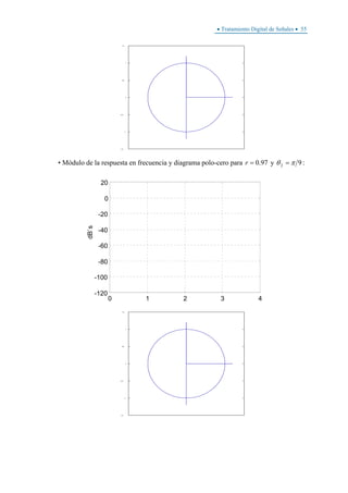 • Tratamiento Digital de Señales • 55
-1.5
-1
-0.5
0
0.5
1
1.5
• Módulo de la respuesta en frecuencia y diagrama polo-cero para 97.0=r y 92 πθ = :
0 1 2 3 4
-120
-100
-80
-60
-40
-20
0
20
dB`s
-1.5
-1
-0.5
0
0.5
1
1.5
 
