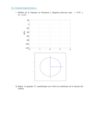 56 • Tratamiento Digital de Señales •
• Módulo de la respuesta en frecuencia y diagrama polo-cero para 97.0=r y
323 πθ = :
0 1 2 3 4
-120
-100
-80
-60
-40
-20
0
20
dB`s
-1.5
-1
-0.5
0
0.5
1
1.5
b) Repita el apartado "a" cuantificando con 8 bits los coeficientes de la función del
sistema.
 