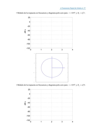 • Tratamiento Digital de Señales • 57
• Módulo de la respuesta en frecuencia y diagrama polo-cero para 97.0=r y 31 πθ = :
0 1 2 3 4
-120
-100
-80
-60
-40
-20
0
20
dB`s
-1.5
-1
-0.5
0
0.5
1
1.5
• Módulo de la respuesta en frecuencia y diagrama polo-cero para 97.0=r y 92 πθ = :
0 1 2 3 4
-120
-100
-80
-60
-40
-20
0
20
dB`s
 
