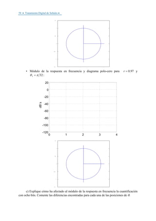 58 • Tratamiento Digital de Señales •
-1.5
-1
-0.5
0
0.5
1
1.5
• Módulo de la respuesta en frecuencia y diagrama polo-cero para 97.0=r y
323 πθ = :
0 1 2 3 4
-120
-100
-80
-60
-40
-20
0
20
dB`s
-1.5
-1
-0.5
0
0.5
1
1.5
c) Explique cómo ha afectado al módulo de la respuesta en frecuencia la cuantificación
con ocho bits. Comente las diferencias encontradas para cada una de las posiciones de θ.
 
