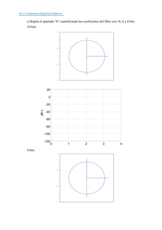 60 • Tratamiento Digital de Señales •
c) Repita el apartado "b" cuantificando los coeficientes del filtro con 16, 8 y 6 bits .
16 bits:
-1.5
-1
-0.5
0
0.5
1
1.5
0 1 2 3 4
-120
-100
-80
-60
-40
-20
0
20
dB`s
8 bits:
-1.5
-1
-0.5
0
0.5
1
1.5
 