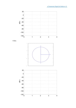 • Tratamiento Digital de Señales • 61
0 1 2 3 4
-120
-100
-80
-60
-40
-20
0
20
dB`s
6 bits:
-1.5
-1
-0.5
0
0.5
1
1.5
0 1 2 3 4
-120
-100
-80
-60
-40
-20
0
20
dB`s
 