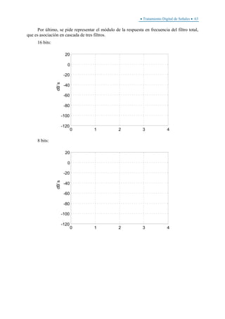 • Tratamiento Digital de Señales • 63
Por último, se pide representar el módulo de la respuesta en frecuencia del filtro total,
que es asociación en cascada de tres filtros.
16 bits:
0 1 2 3 4
-120
-100
-80
-60
-40
-20
0
20
dB`s
8 bits:
0 1 2 3 4
-120
-100
-80
-60
-40
-20
0
20
dB`s
 
