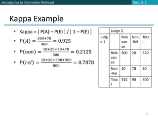 Introduction to Information Retrieval                                Sec. 8.5




     Kappa Example
         Kappa = [ P(A) – P(E) ] / [ 1 – P(E) ]          Judge 2
                     300+70                        Judg         Rele Non Tota
         𝑃      𝐴 =        = 0.925                e1           van -Rel l
                       400
                                                                ce
                        10+20+70+70
         𝑃      𝑛𝑜𝑛 =              = 0.2125              Rele 300   20   320
                            800
                                                          van
                       10+20+300+300
         𝑃      𝑟𝑒𝑙 =               = 0.7878             ce
                            800
                                                          Non 10     70   80
                                                          -Rel
                                                          Tota 310   90   400
                                                          l




                                                                            31
 