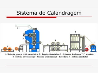 Sistema de Calandragem

 