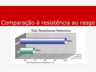 Comparação á resistência ao rasgo

 