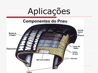 Aplicações
Componentes do Pneu

 