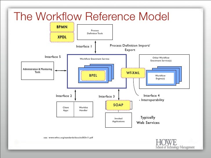 bpm workflow engine bpm workflow engine 28 images business process bpm workflow engine bpm workflow engine 28 images business process