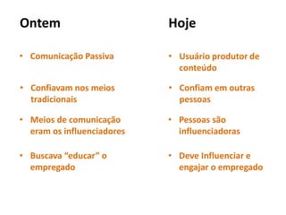 • Comunicação Passiva
Ontem Hoje
• Usuário produtor de
conteúdo
• Confiavam nos meios
tradicionais
• Confiam em outras
pessoas
• Meios de comunicação
eram os influenciadores
• Pessoas são
influenciadoras
• Buscava “educar” o
empregado
• Deve Influenciar e
engajar o empregado
 