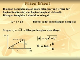 Phasor (Fasor) Bilangan kompleks adalah suatu bilangan yang terdiri dari bagian Real (nyata) dan bagian Imaginair (khayal).  Bilangan kompleks A dituliskan sebagai :  A = a + j b    Bentuk sudut siku bilangan kompleks Im Re a b θ A = a + j b 