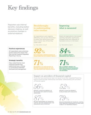 2 Black Sun Plc 2014 www.blacksunplc.com 
71 % 
SEE BENEFIT TO THEIR BOARD OF 
BETTER UNDERSTANDING OF HOW 
THE ORGANIZATION CREATES VALUE 
Breakthroughs 
in understanding 
value creation 
Improving 
what is measured 
See section on pp 6 See section on pp 9 
92 % 
SEE INCREASED UNDERSTANDING OF 
VALUE CREATION AS CURRENT BENEFIT 
84 % 
SEE A CURRENT BENEFIT 
REGARDING DATA QUALITY 
71% 
SEE A CURRENT BENEFIT OF 
GREATER FOCUS ON MEASURING 
THE LONGER-TERM SUCCESS OF 
THE BUSINESS 
As organizations work together 
differently, and use new information 
to assess their performance they 
have a clearer view of how they 
create value 
Nearly all organizations interviewed 
said they had either significantly 
changed what they measured or 
had plans to do so in the future 
Positive experiences 
All respondents were extremely 
positive about the impact that 
their journey towards Integrated 
Reporting is having 
Strategic benefits 
Many noted that the most 
important benefit they 
experienced was a change 
in conversations between 
the board and management 
87% 
BELIEVE PROVIDERS OF FINANCIAL 
CAPITAL BETTER UNDERSTAND THE 
ORGANIZATION’S STRATEGY 
79% 
BELIEVE PROVIDERS OF FINANCIAL CAPITAL 
HAVE GREATER CONFIDENCE IN LONG-TERM 
VIABILITY OF BUSINESS MODELS 
52 % 
REPORT A POSITIVE BENEFIT 
IN RELATIONS WITH ANALYSTS 
Key findings 
Those that have published at least one report found that Integrated Reporting 
helps to build stronger relationships and better understanding with providers 
of financial capital 
Impact on providers of financial capital 
Reporters see internal 
benefits, including better 
decision making, as well 
as positive changes in 
external relations 
56% 
REPORT A POSITIVE BENEFIT IN 
RELATIONS WITH INSTITUTIONAL 
INVESTORS 
 
