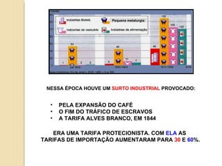 NESSA ÉPOCA HOUVE UM  SURTO INDUSTRIAL  PROVOCADO: PELA EXPANSÃO DO CAFÉ O FIM DO TRÁFICO DE ESCRAVOS A TARIFA ALVES BRANCO, EM 1844 ERA UMA TARIFA PROTECIONISTA. COM  ELA  AS  TARIFAS DE IMPORTAÇÃO AUMENTARAM PARA  30  E  60 %. Pequena metalurgia 
