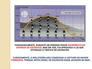 PARADOXALMENTE, DURANTE UM PERÍODO HOUVE  INCREMENTO DA ENTRADA DE ESCRAVOS , MAS EM 1850, FOI APROVADA A LEI QUE EXTINGUIA O TRÁFICO DE ESCRAVOS. CURIOSAMENTE, A INGLATERRA NÃO CONSEGUIU A CAPTURA DE NAVIOS  TUMBEIROS,  PORQUE ANTES DISSO, OS ESCRAVOS ERAM JOGADOS NO MAR. 
