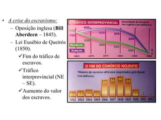 • A crise do escravismo:
   – Oposição inglesa (Bill
     Aberdeen – 1845).
   – Lei Eusébio de Queirós
     (1850).
       Fim do tráfico de
         escravos.
       Tráfico
         interprovincial (NE
         – SE).
       Aumento do valor
         dos escravos.
 