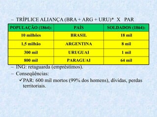 TRÍPLICE ALIANÇA (BRA + ARG + URU)*  X  PAR ING: retaguarda (empréstimos). Conseqüências: PAR: 600 mil mortos (99% dos homens), dívidas, perdas territoriais. POPULAÇÃO (1864): PAÍS SOLDADOS (1864): 10 milhões BRASIL 18 mil 1,5 milhão ARGENTINA 8 mil 300 mil URUGUAI 1 mil 800 mil PARAGUAI 64 mil 