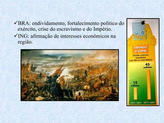 BRA: endividamento, fortalecimento político do exército, crise do escravismo e do Império. ING: afirmação de interesses econômicos na região. 