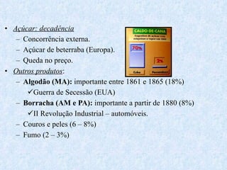 Açúcar: decadência Concorrência externa. Açúcar de beterraba (Europa). Queda no preço. Outros produtos : Algodão (MA):  importante entre 1861 e 1865 (18%) Guerra de Secessão (EUA)  Borracha (AM e PA):  importante a partir de 1880 (8%) II Revolução Industrial – automóveis. Couros e peles (6 – 8%) Fumo (2 – 3%) 