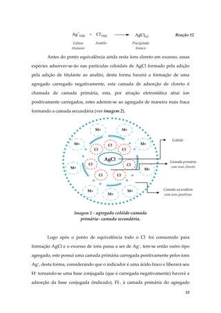 10
Antes do ponto equivalência ainda resta íons cloreto em excesso, essas
espécies adsorver-se-ão nas partículas coloidais de AgCl formado pela adição
pela adição de titulante ao analito, desta forma haverá a formação de uma
agregado carregado negativamente, esta camada de adsorção de cloreto é
chamada de camada primária, esta, por atração eletrostática atrai íon
positivamente carregados, estes aderem-se ao agregado de maneira mais fraca
formando a camada secundária (ver imagem 2).
Logo após o ponto de equivalência todo o Cl-
foi consumido para
formação AgCl e o excesso de íons passa a ser de Ag+, tem-se então outro tipo
agregado, este possui uma camada primária carregada positivamente pelos íons
Ag+
, desta forma, considerando que o indicador é uma ácido fraco e liberará seu
H+
tornando-se uma base conjugada (que é carregada negativamente) haverá a
adsorção da base conjugada (indicado), FI-
, à camada primária do agregado
Ag+
(aq) + Cl-
(aq) AgCl(s) Reação 12
Cátion
titulante
Analito Precipitado
branco
AgCl
Colóide
Cl-
-
Cl-
-
Cl-
-
Cl-
-
Cl-
-
Cl-
-
Cl-
-
Camada primária
com íons cloreto
M+
M+
M+
M+
M+
M+
M+
M+
M+
Camada secundária
com íons positivos
Imagem 2 – agregado colóide-camada
primária- camada secundária.
 