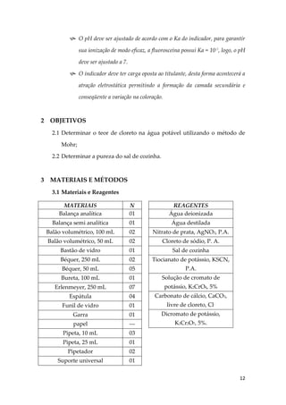 12
 O pH deve ser ajustado de acordo com o Ka do indicador, para garantir
sua ionização de modo eficaz, a fluorosceína possui Ka = 10-7
, logo, o pH
deve ser ajustado a 7.
 O indicador deve ter carga oposta ao titulante, desta forma acontecerá a
atração eletrostática permitindo a formação da camada secundária e
conseqüente a variação na coloração.
2 OBJETIVOS
2.1 Determinar o teor de cloreto na água potável utilizando o método de
Mohr;
2.2 Determinar a pureza do sal de cozinha.
3 MATERIAIS E MÉTODOS
3.1 Materiais e Reagentes
MATERIAIS N
Balança analítica 01
Balança semi analítica 01
Balão volumétrico, 100 mL 02
Balão volumétrico, 50 mL 02
Bastão de vidro 01
Béquer, 250 mL 02
Béquer, 50 mL 05
Bureta, 100 mL 01
Erlenmeyer, 250 mL 07
Espátula 04
Funil de vidro 01
Garra 01
papel ---
Pipeta, 10 mL 03
Pipeta, 25 mL 01
Pipetador 02
Suporte universal 01
REAGENTES
Água deionizada
Água destilada
Nitrato de prata, AgNO3, P.A.
Cloreto de sódio, P. A.
Sal de cozinha
Tiocianato de potássio, KSCN,
P.A.
Solução de cromato de
potássio, K2CrO4, 5%
Carbonato de cálcio, CaCO3,
livre de cloreto, Cl-
Dicromato de potássio,
K2Cr2O7, 5%.
 