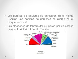 • Los partidos de izquierda se agruparon en el Frente
Popular. Los partidos de derechas se aliaron en el
Bloque Nacional.
• Las elecciones de febrero del 36 dieron por un escaso
margen la victoria al Frente Popular.
 