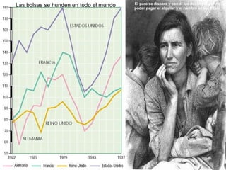 Las bolsas se hunden en todo el mundo El paro se dispara y con él los desalojos por no poder pagar el alquiler y el hambre en los EEUU 